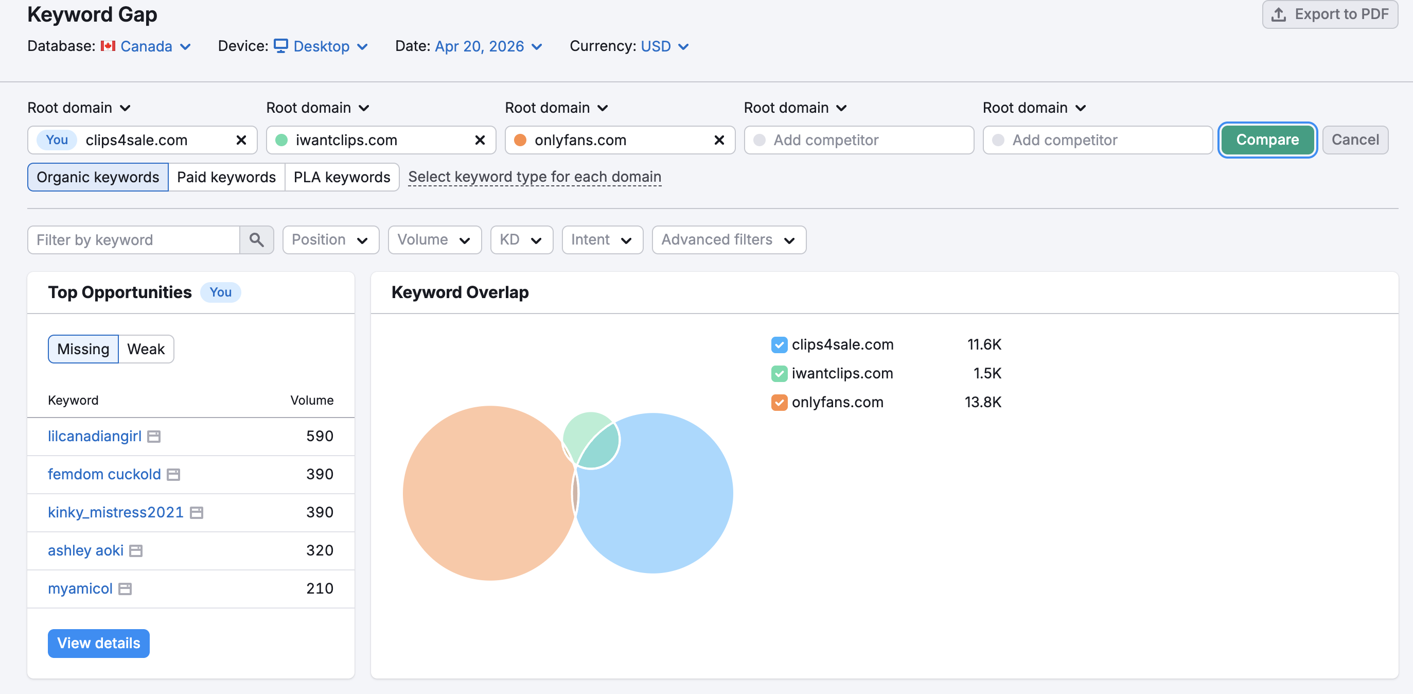 SEMrush Keyword Gap — сравнение ключей между конкурентами в нише